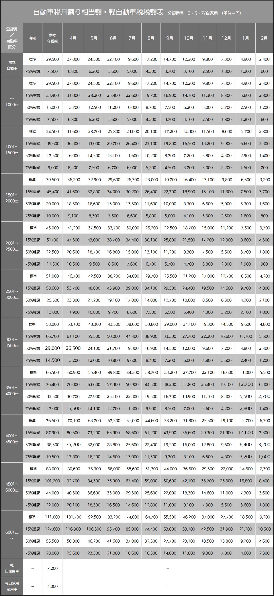 自動車 税 未 経過 相当 額 Article 自動車 税 未 経過 相当 額 Article